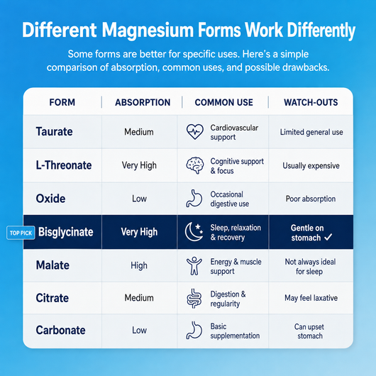 Magnesium Bisglycinate Gummies